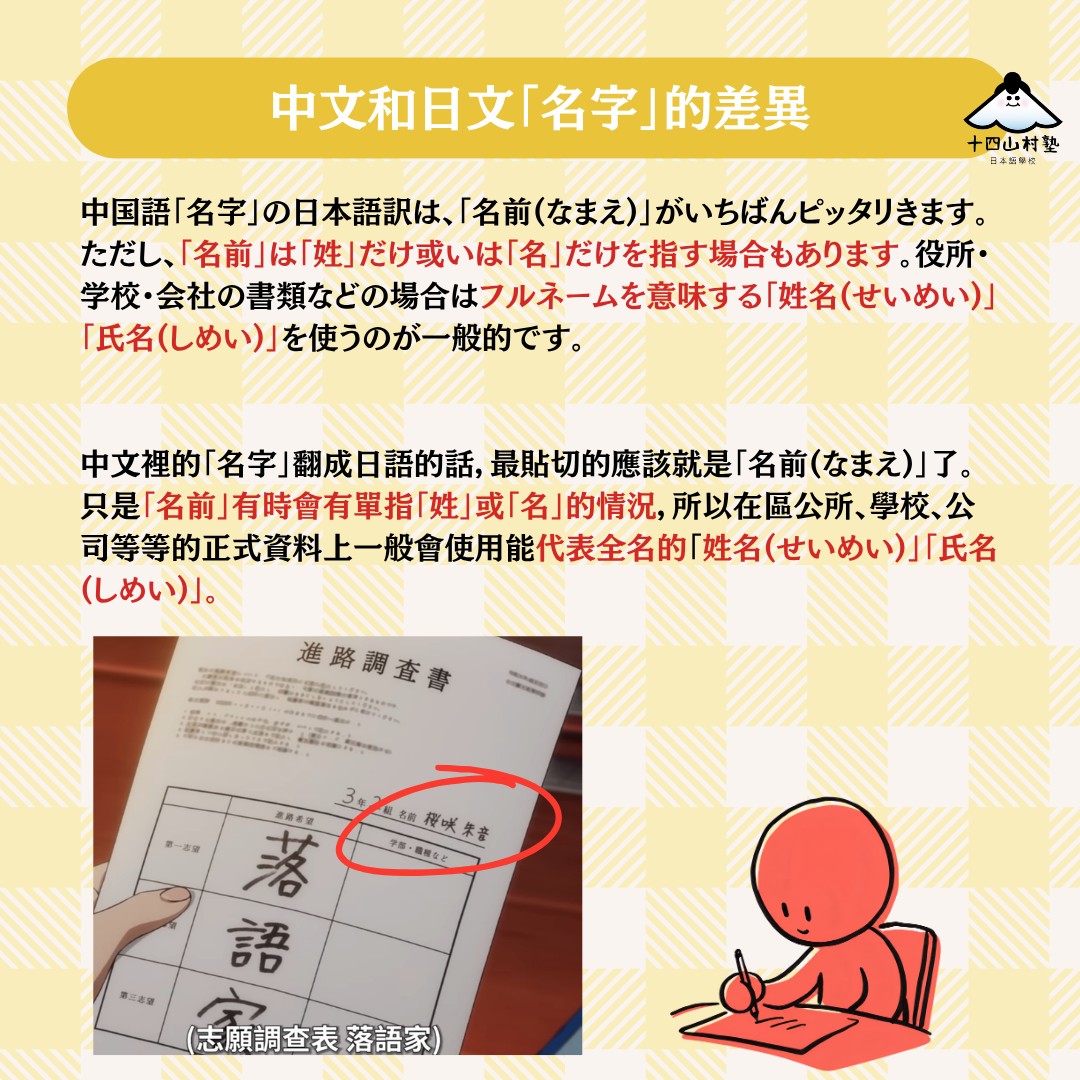 ◎日本人の名字(にほんじんのみょうじ) 日本語の「名字(みょうじ)」は