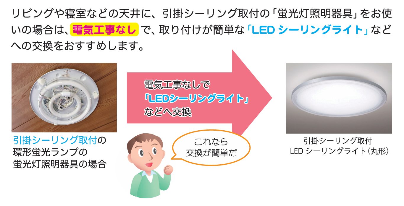 この2つの照明器具はうまく機能します。 蛍光ランプの製造禁止についてご存じですか？】 蛍光ランプには微量