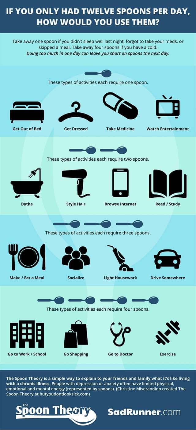 The Spoon Theory 🧡 #spoonie... - Multiple Sclerosis UK | Facebook