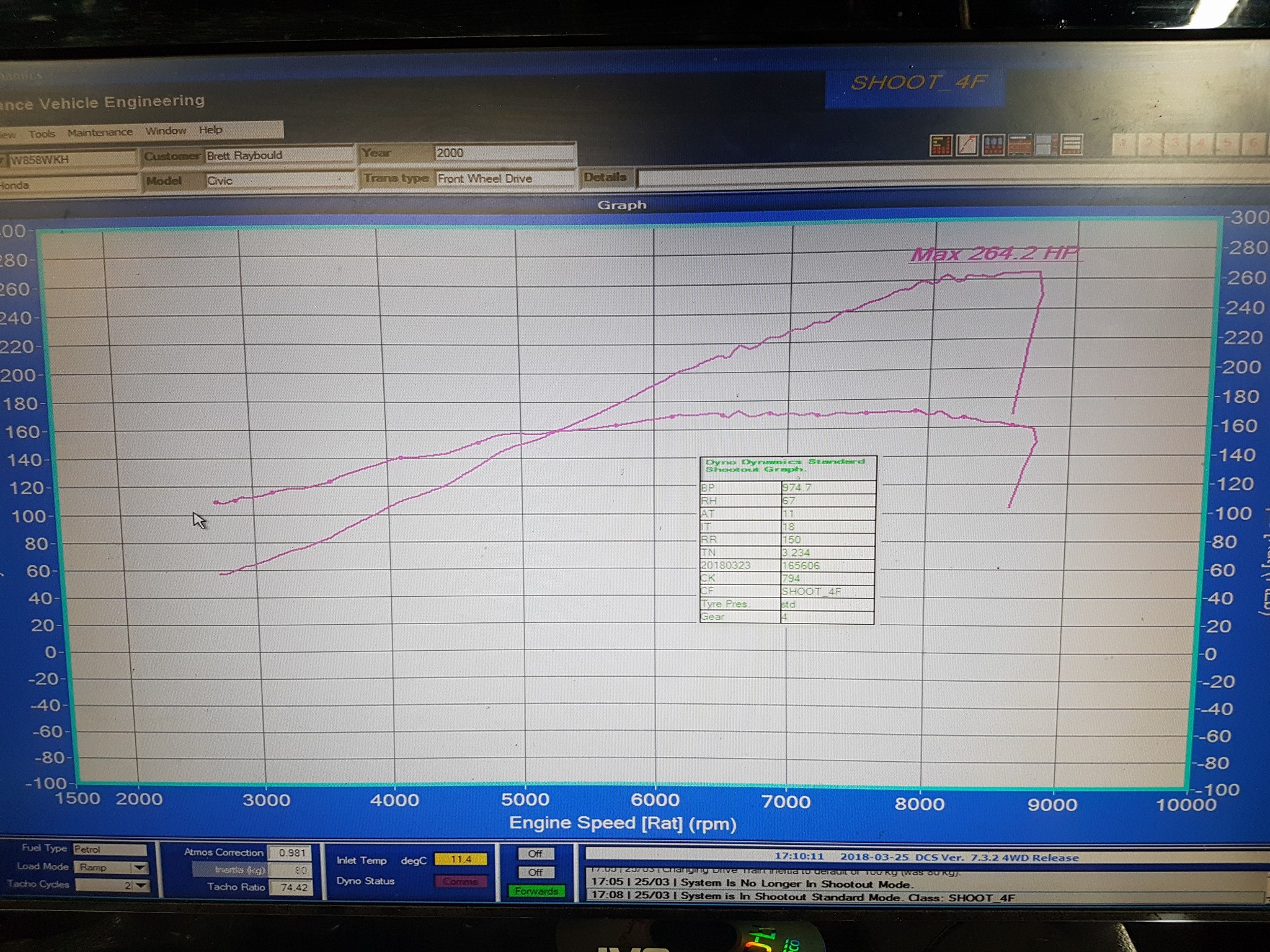 Brett brought in his little (bright) EK9 for a full map. Brett has ...