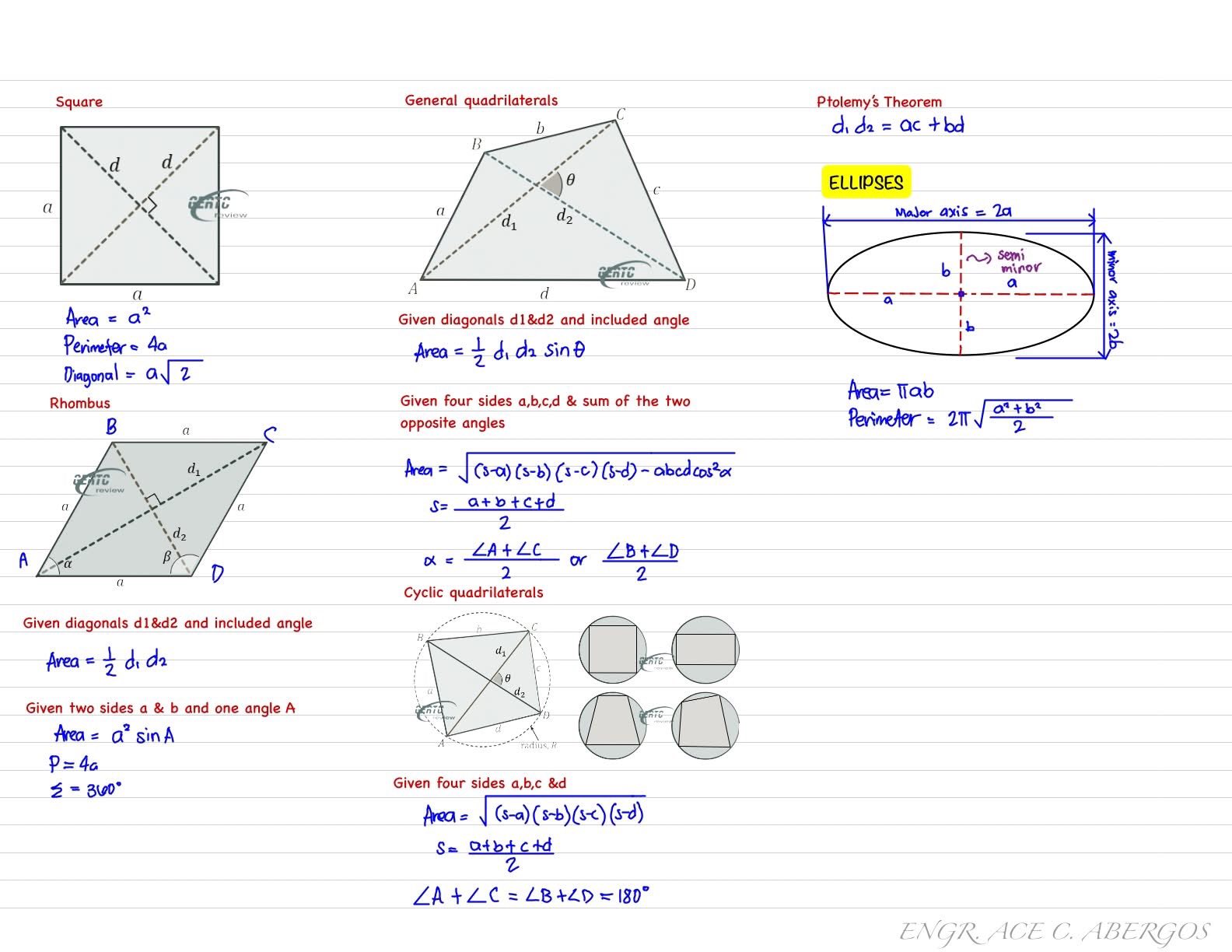 Math and Science Major Be... - Math and Science Major Be Like