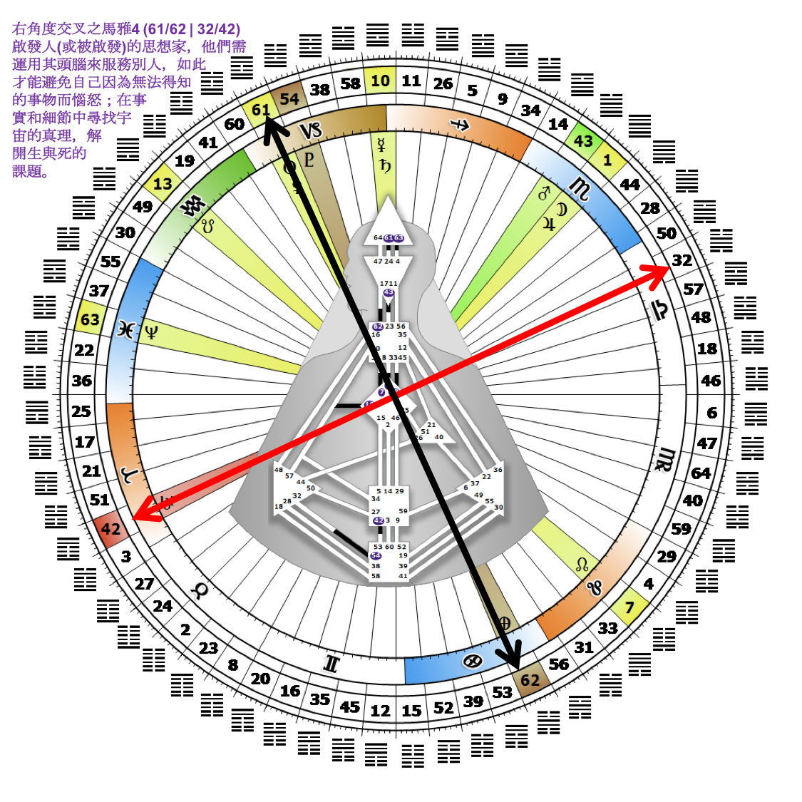 靈恩人類圖工作坊 - 人類圖每日一語：「同樣的事物至少有兩種的評估和描述的方式。靜心使你能夠賞析每件事情並不一定如它所... | Facebook