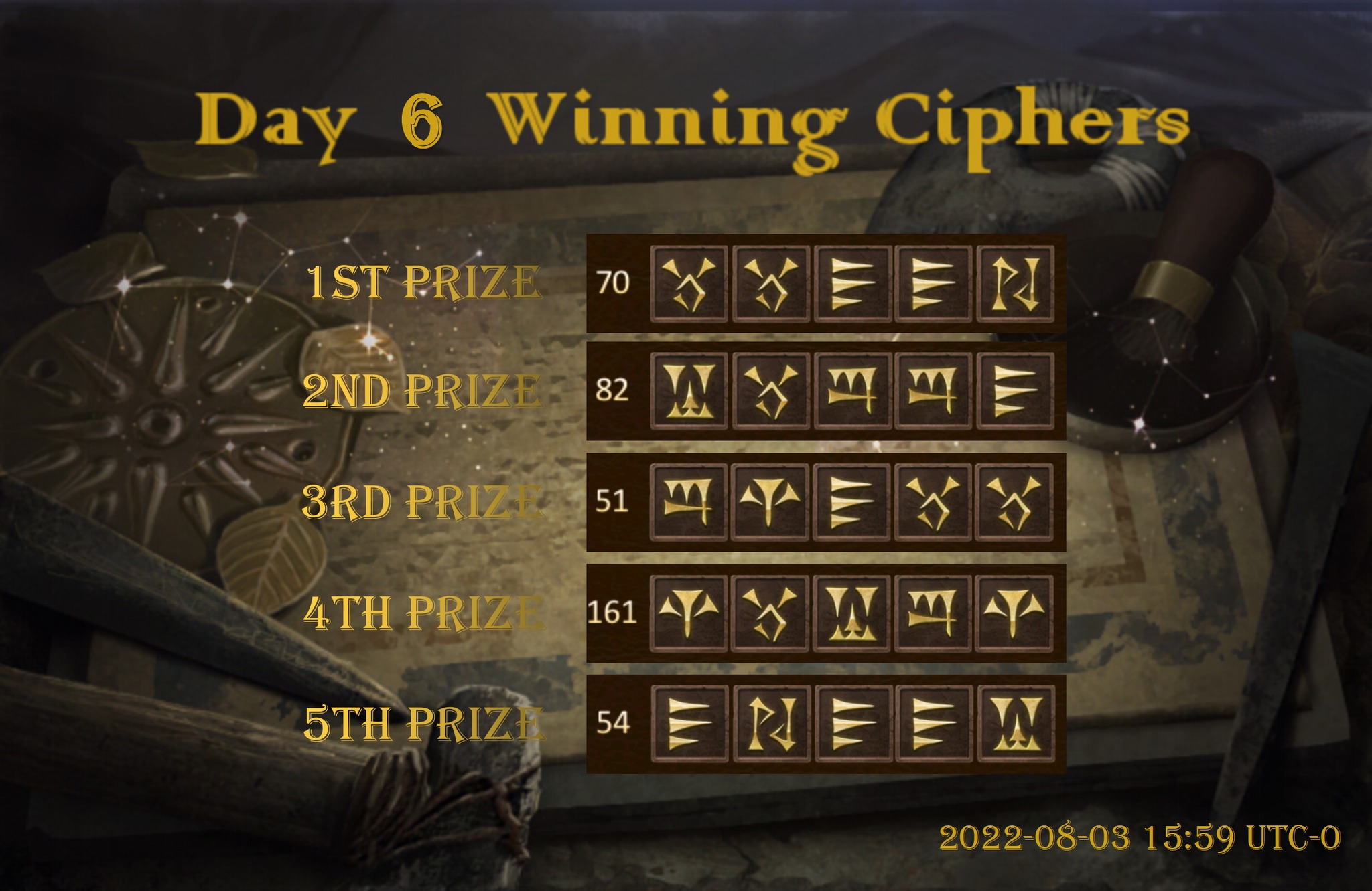 Here are the winning ciphers today! Is... - Dungeon & Heroes