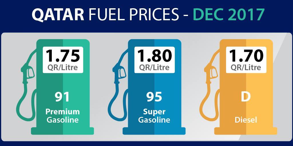 QatarEnergy - Qatar Petroleum announces the fuel prices in Qatar for ...