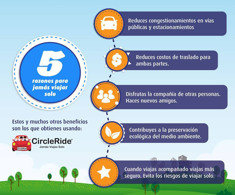 CircleRide - ¿Qué es Circle Ride? Circle Ride, es la...