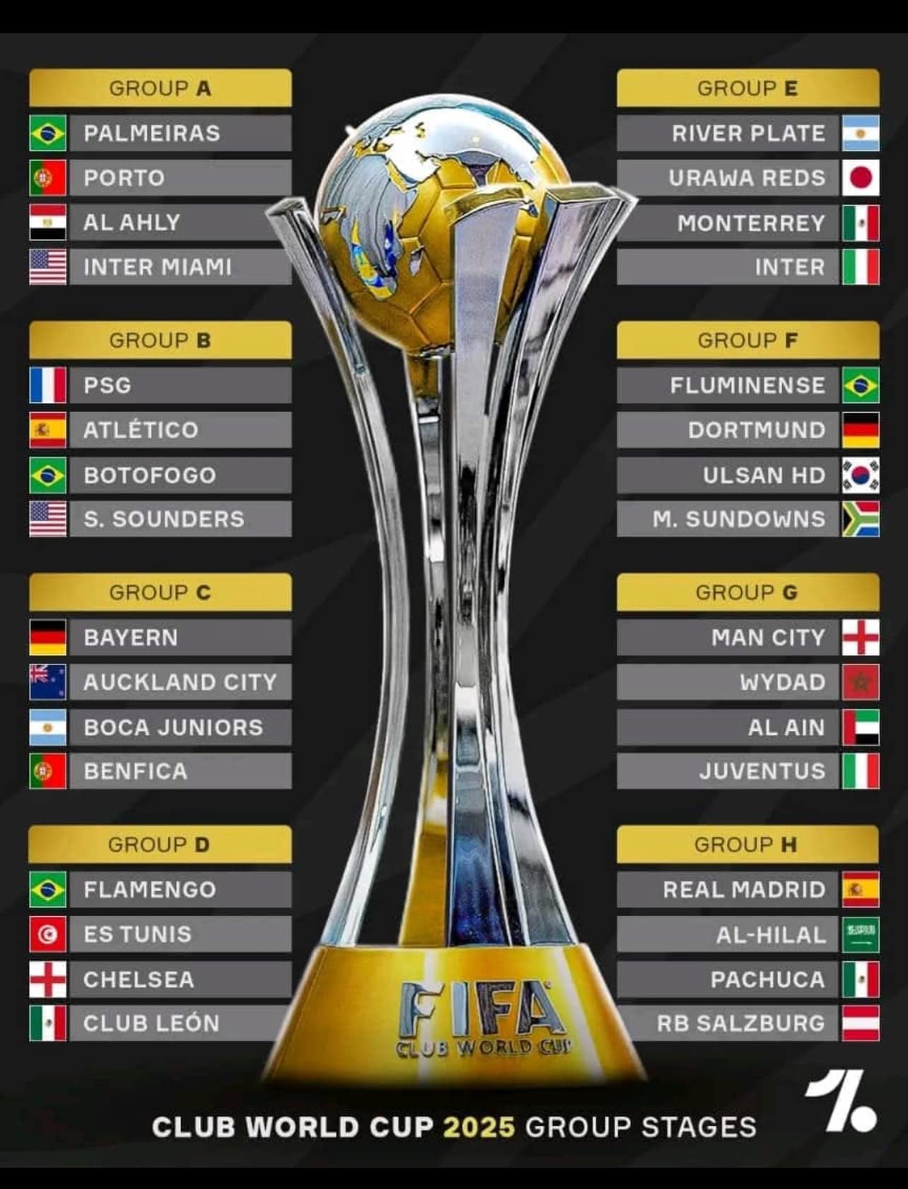 In its inaugural edition, the FIFA Club World Cup will see 32