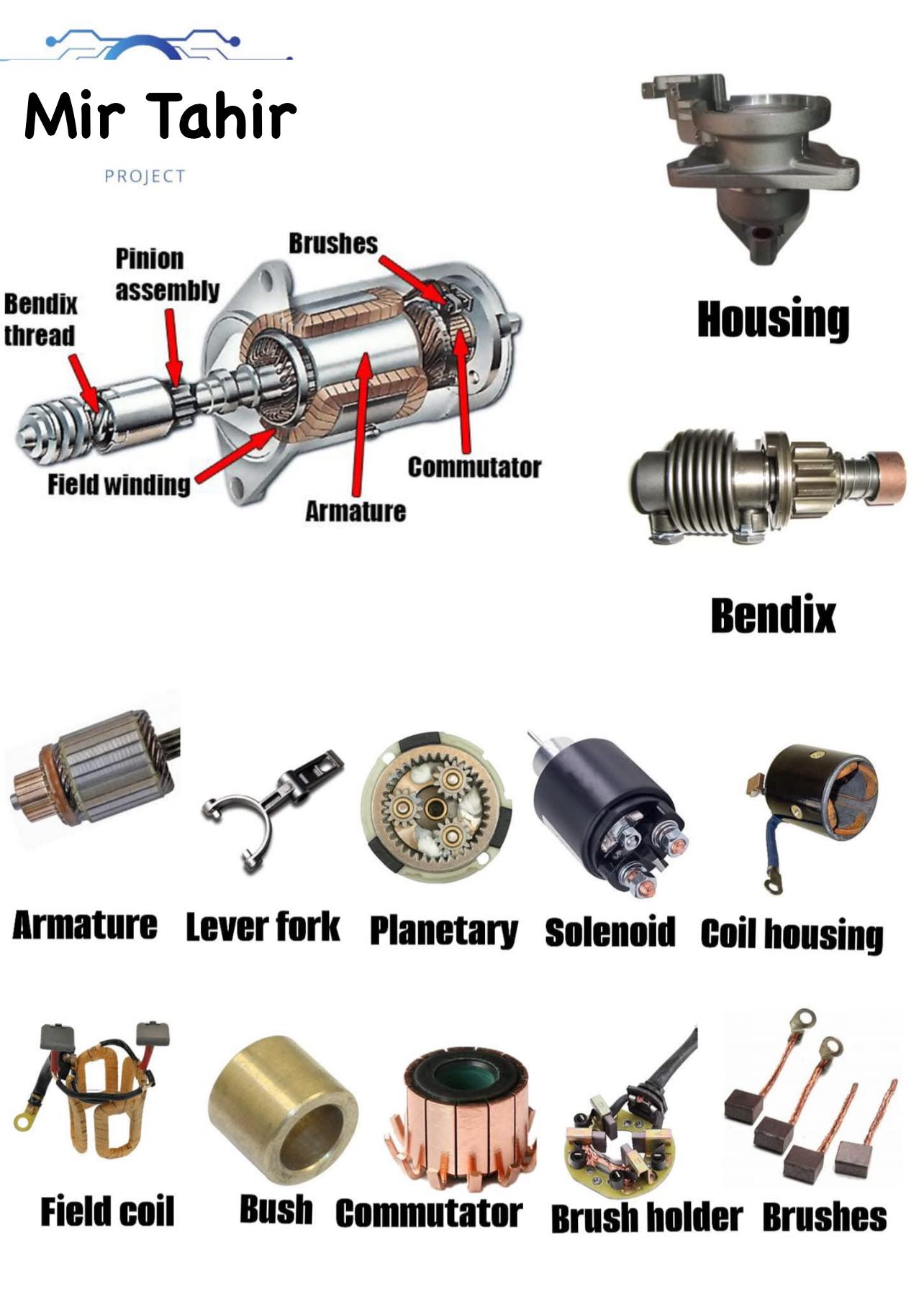 Mir - ⚙️ Following are the Important Parts of the Starter Motor: A ...