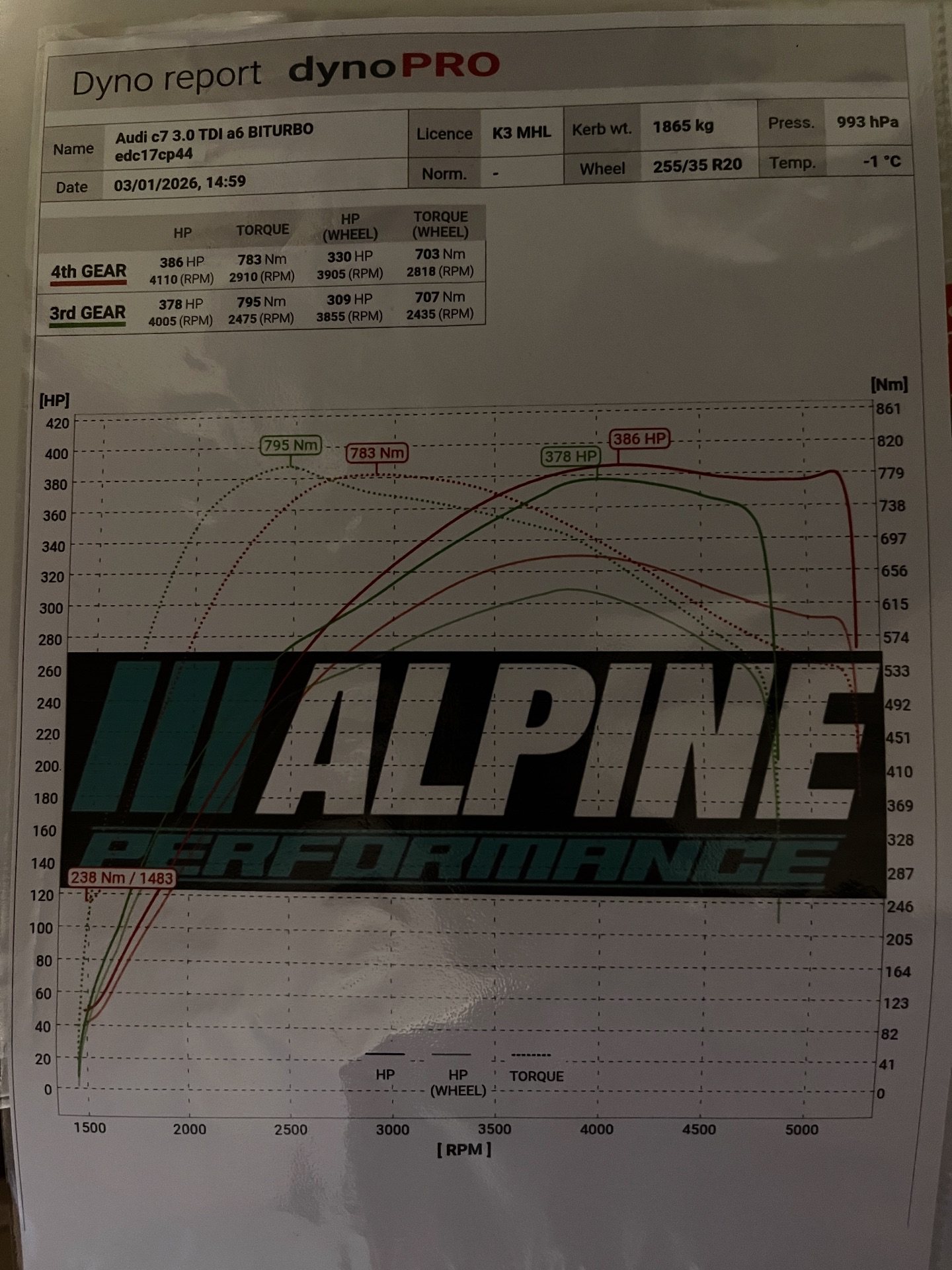 Alpine Performance