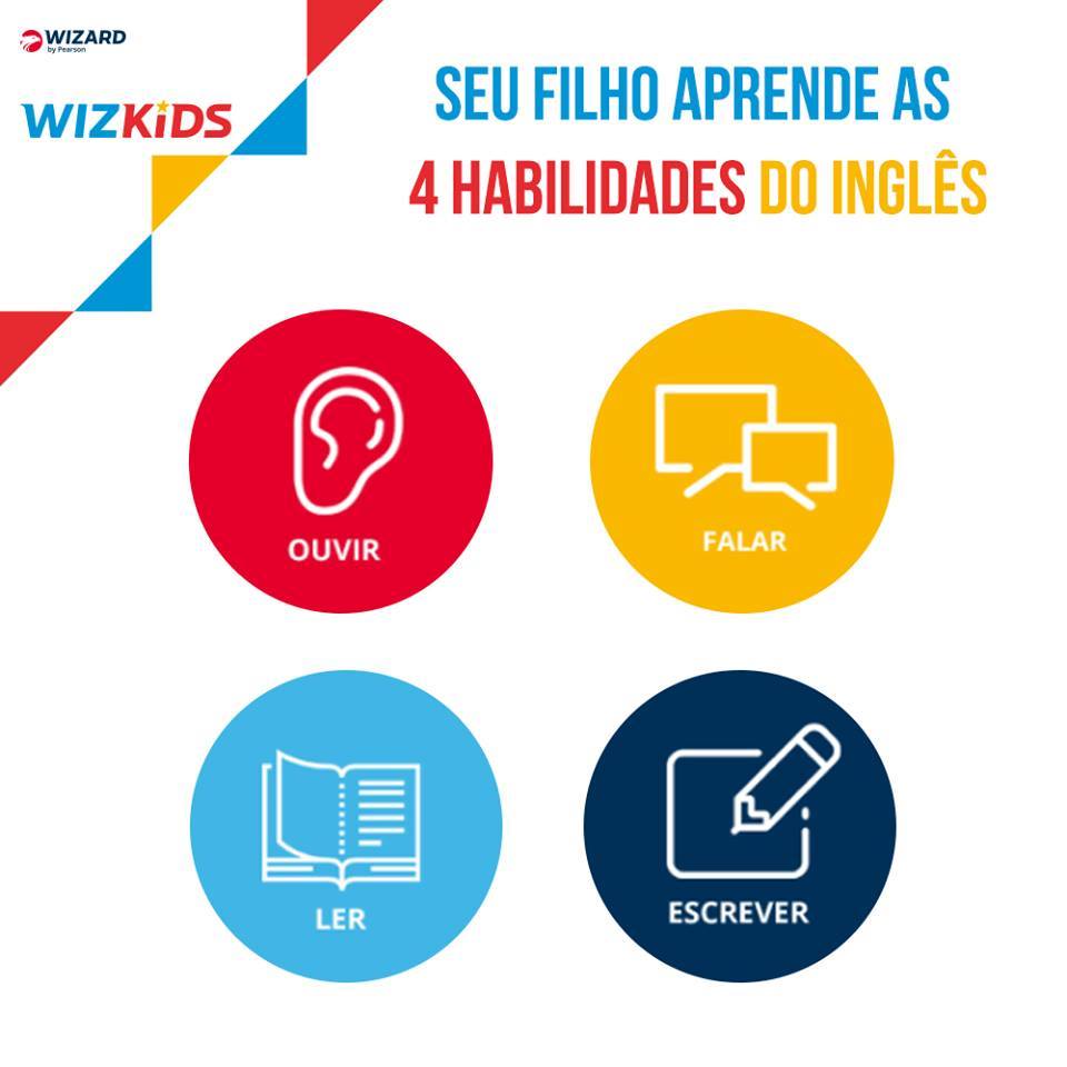 Wizard Horizontina - RS - #Wizkids Aprendendo as 4 habilidades do ...