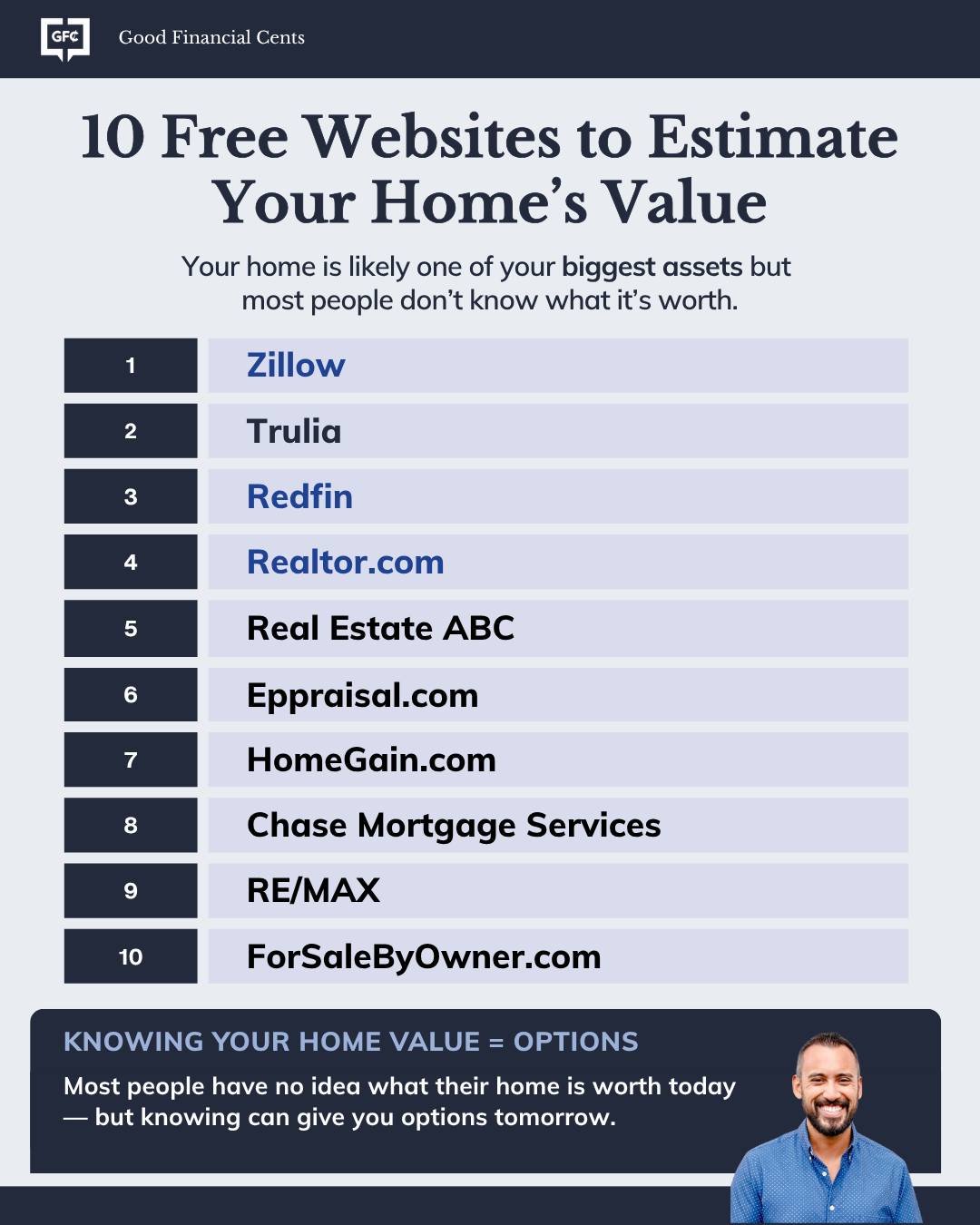 Most homeowners have no idea what their biggest asset is actually