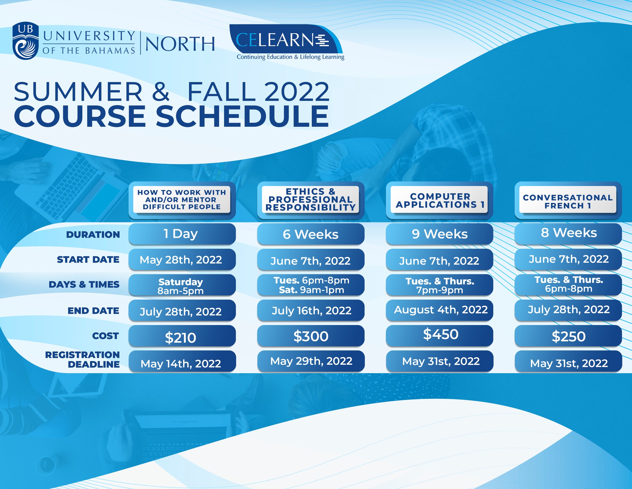 Our schedule of classes for the... - CeLearn - UB North | Facebook