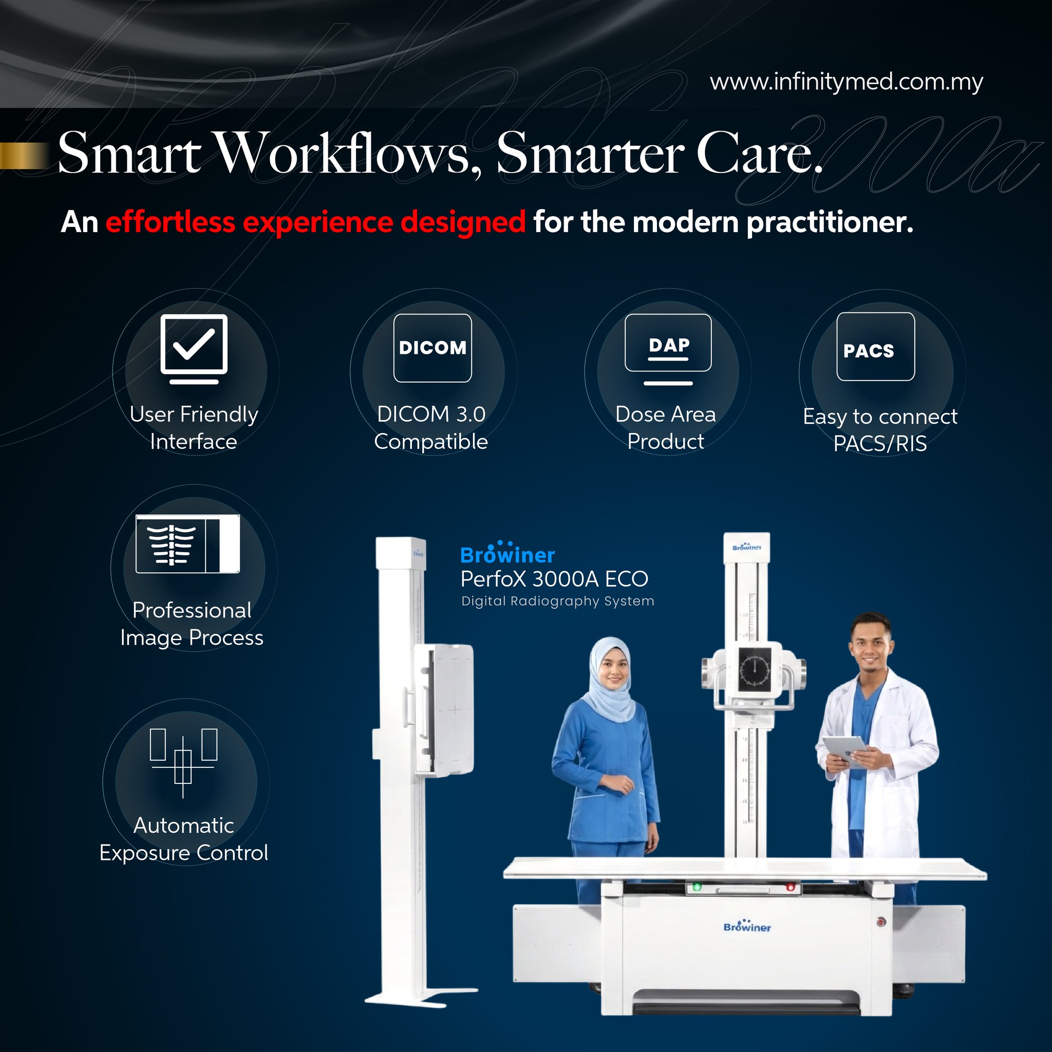 ⚡ Where Speed Meets Precision: PerfoX 3000A Eco ⚡ Is your clinic