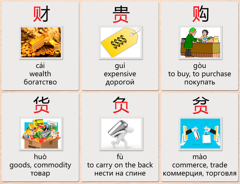 Mandarin - Starting over three thousand years ago, shells were used as ...