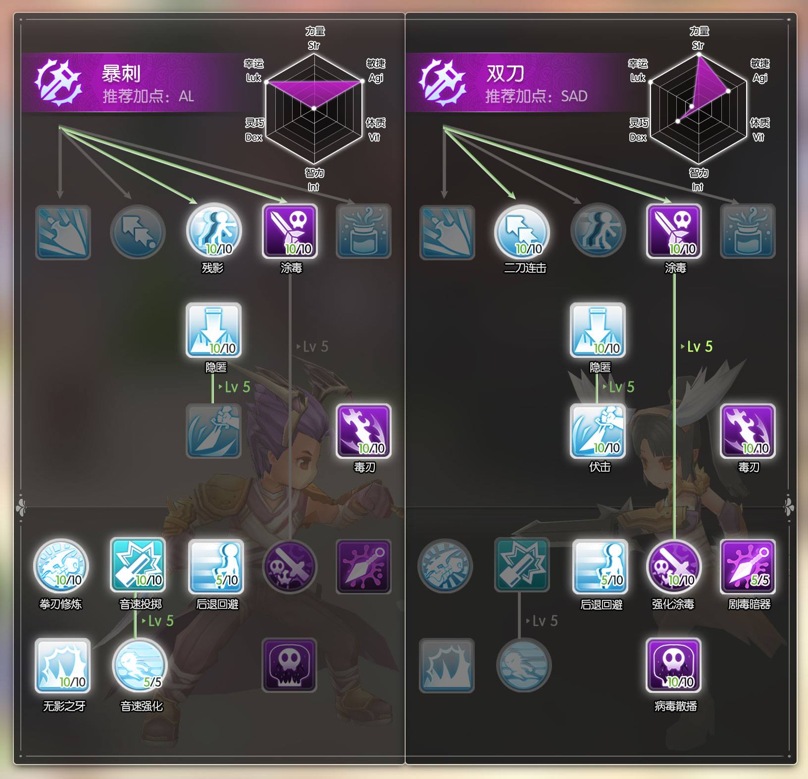 Ragnarok mobile - It's Assassin's skill tree today! Stay... | Facebook