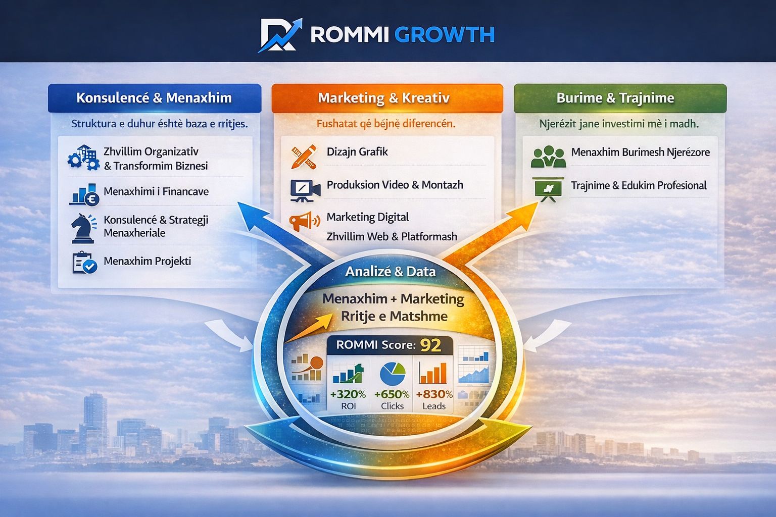 ROMMI Growth | Kumanovo