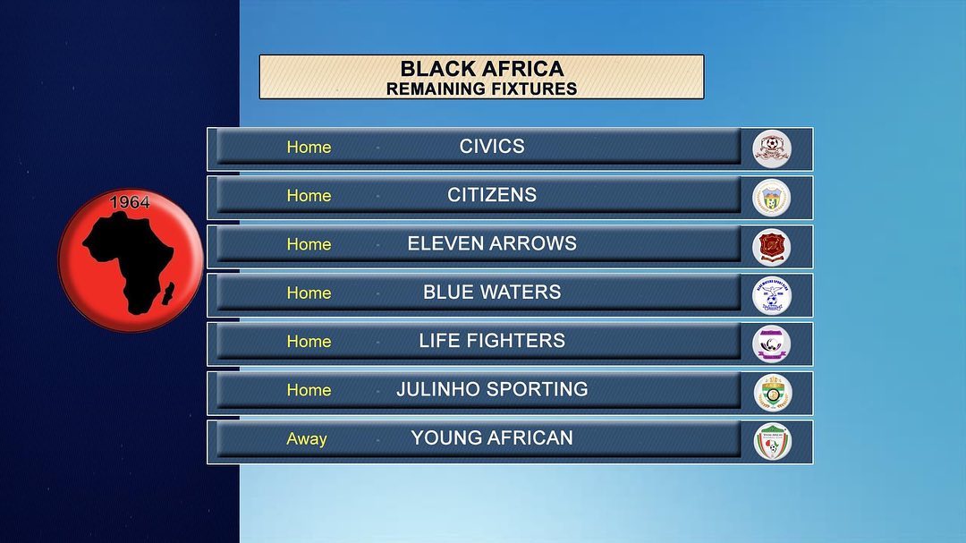 Footy Namibia - Here are the bottom four and their...