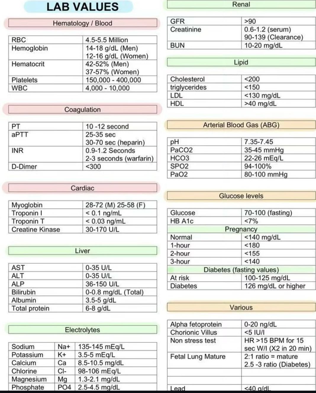 Medical Laboratory Technician | IMP Lab Values👇👇 | Facebook