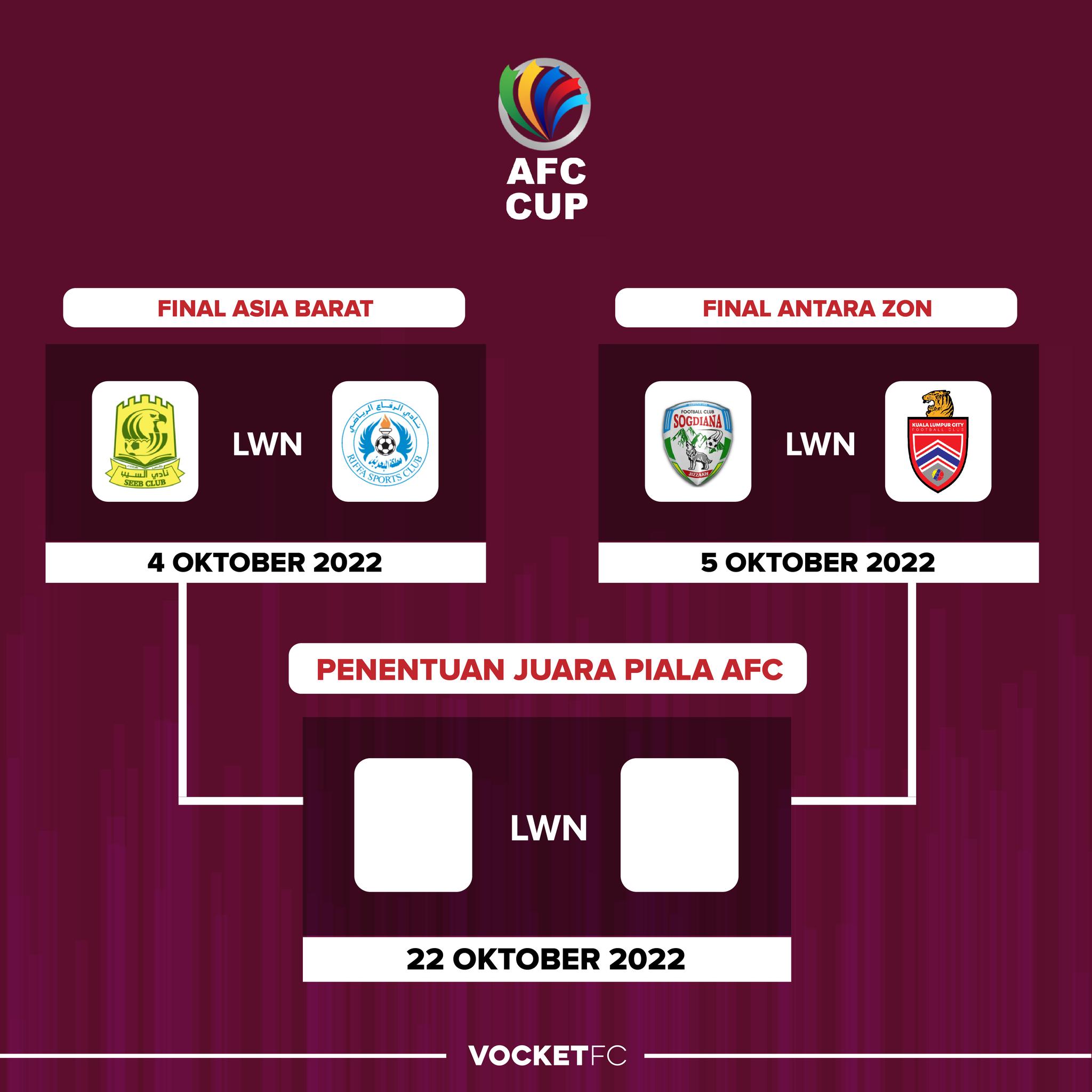 VOCKET FC - Ketika ini hanya tinggal 4 pasukan sahaja yang...