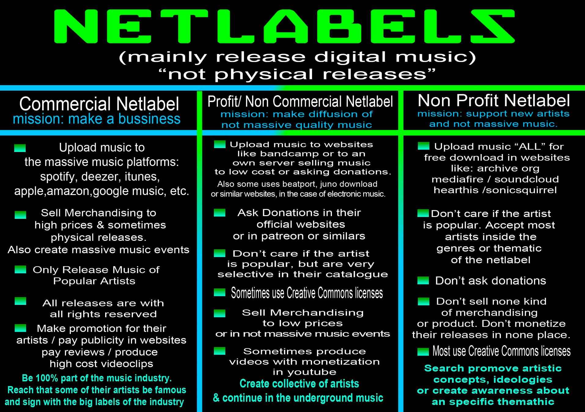 what is a netlabel?//... - Post-Witch Music -ex Witch Spectra