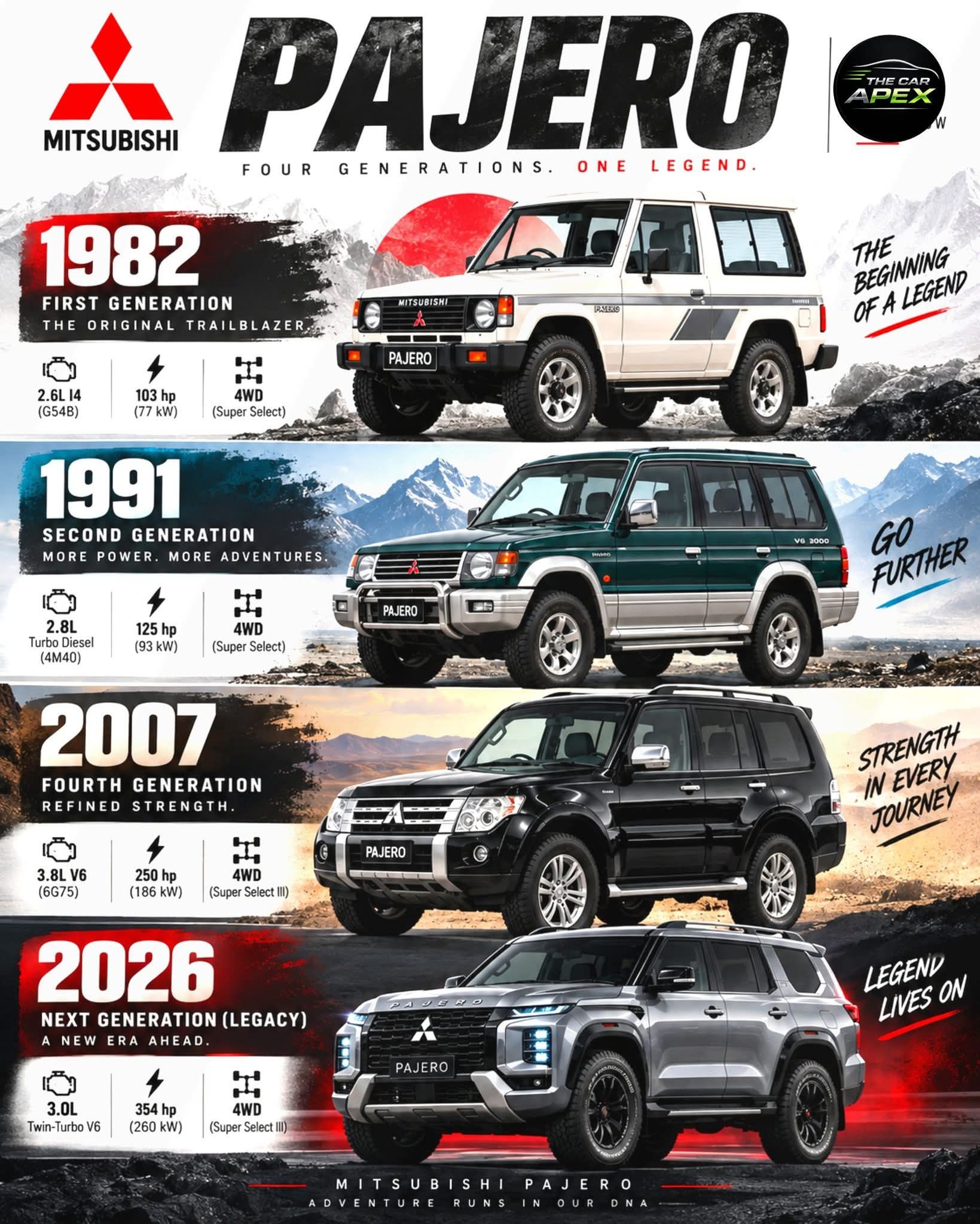 Mitsubishi Pajero's evolution as a rugged 4WD SUV