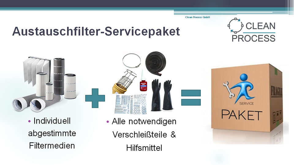 Clean Process GmbH | Ötzingen