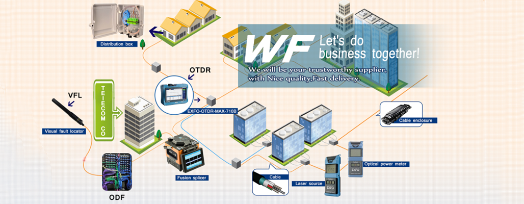 Beijing W & F Technology Co., Ltd.