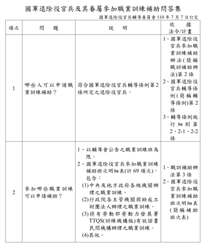 新竹榮民服務處 - 🌟🌟國軍退除役官兵及其眷屬參加職業訓練補助問答集🌟🌟 提供常見25個職訓補助問題為大家解惑💕... | Facebook