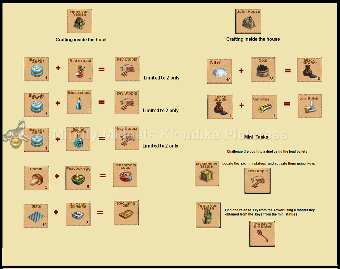 The... - The Mighty Midget's Klondike Game Guides and Pictures