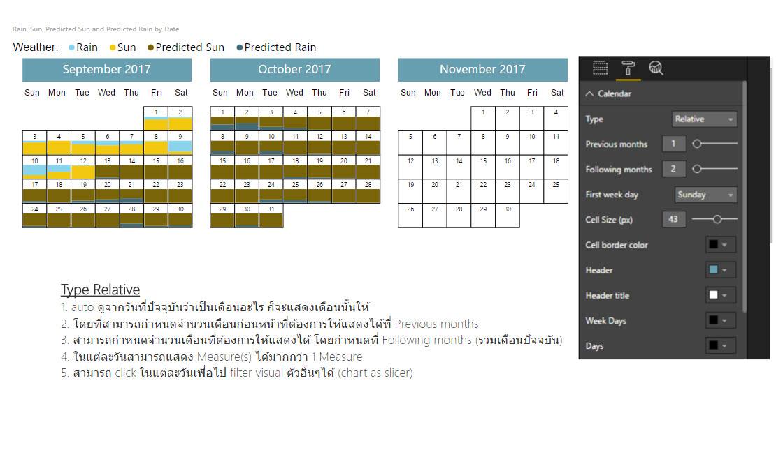ขอแนะนำ Custom Visual... - ASC - Insight your data with BI