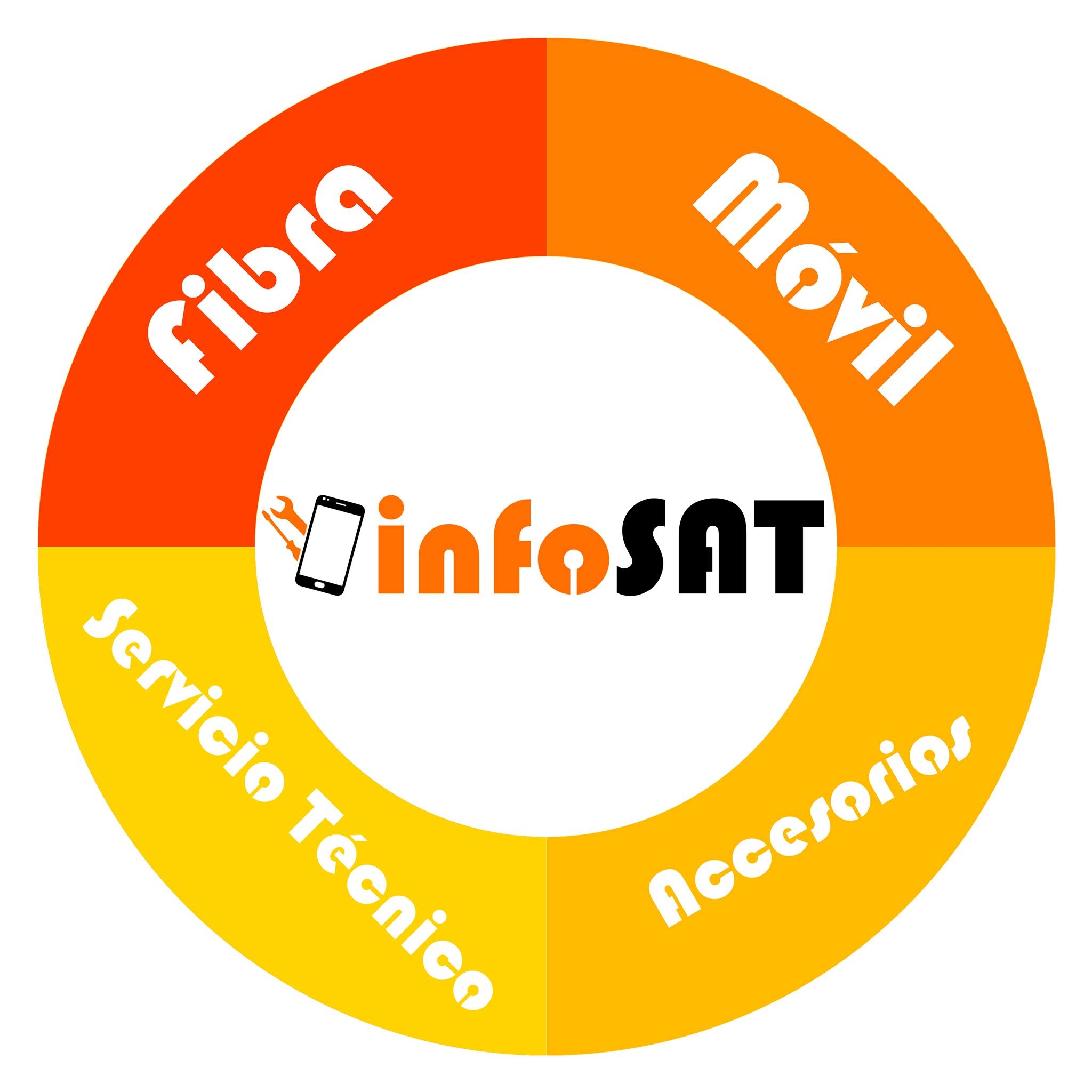 Infosat Telecomunicaciones | Vigo