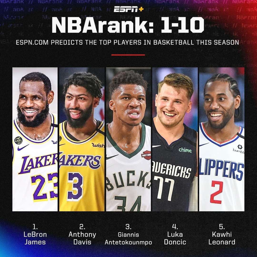 NBA Moçambique - 🗣️ O TOP 10 DE NOSSO RANK DA NBA ESTÁ...