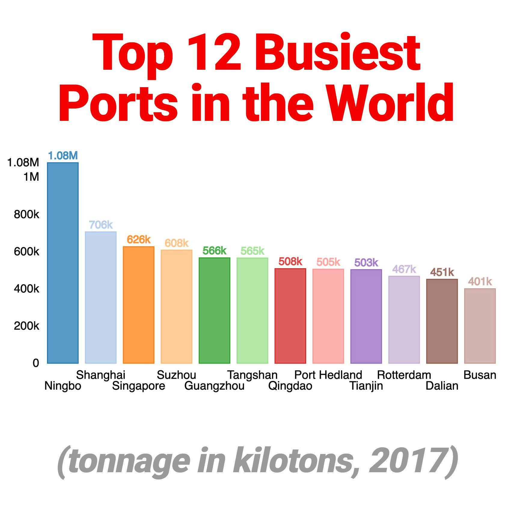 zapchart-chart-of-the-day-average-erect-penis-size-by-country