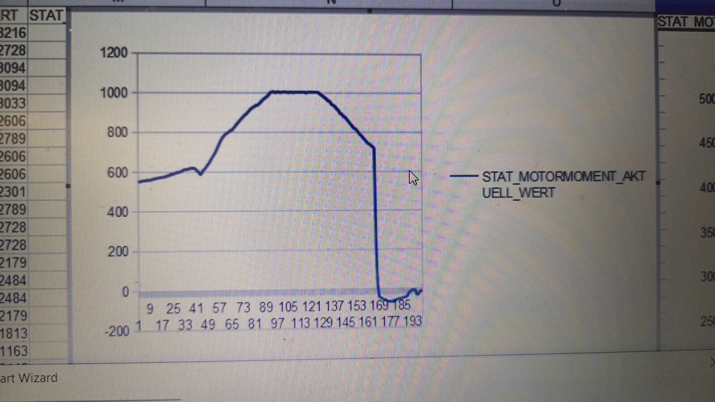 GKR Performance - When you hit the 6hp28 torque limit with... | Facebook