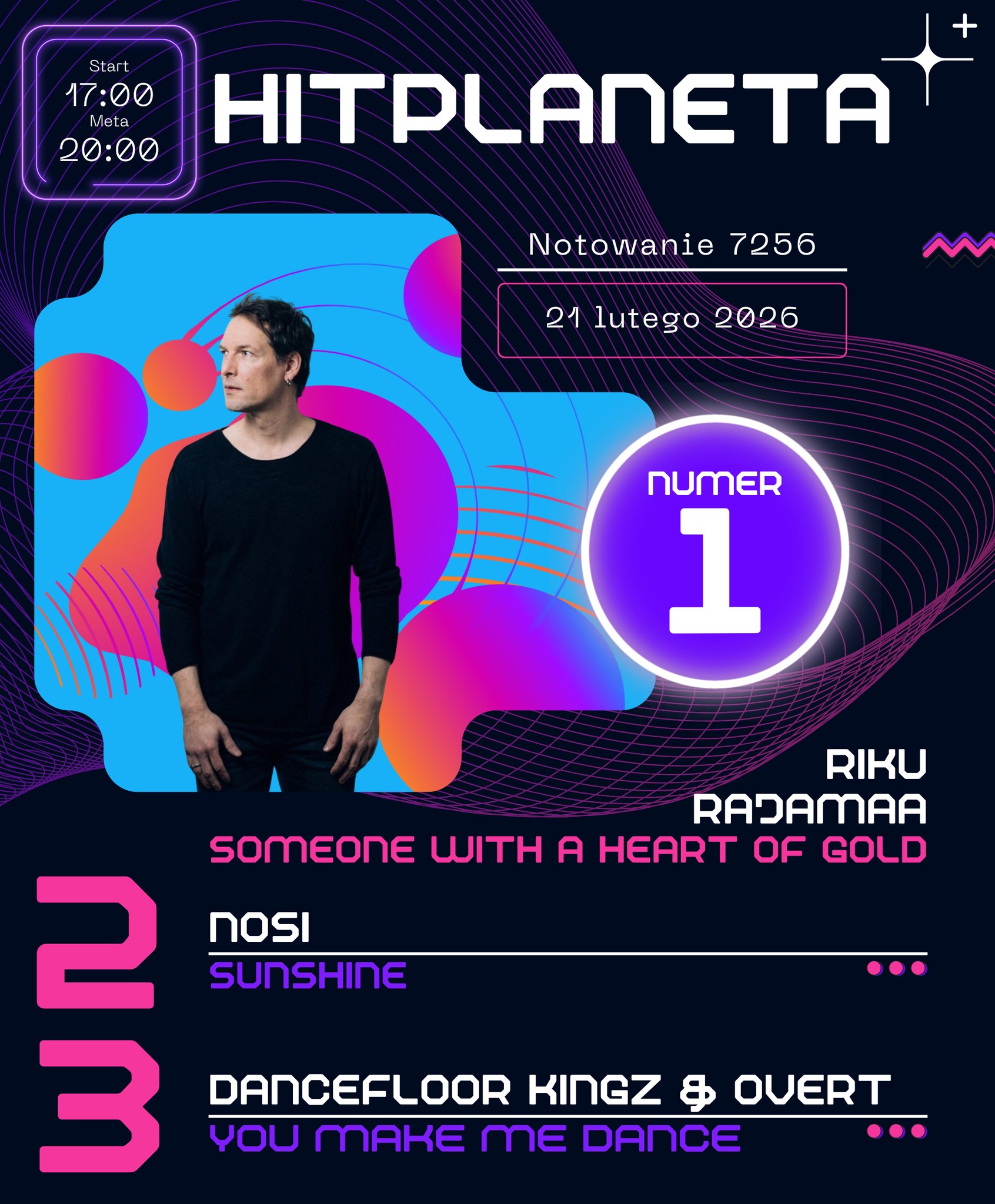 🟪 𝗛𝗶𝘁𝗣𝗹𝗮𝗻𝗲𝘁𝗮 🆒 𝗡𝗼𝘁𝗼𝘄𝗮𝗻𝗶𝗲 𝟳𝟮𝟱𝟲 | 𝟮𝟭.𝟬𝟮