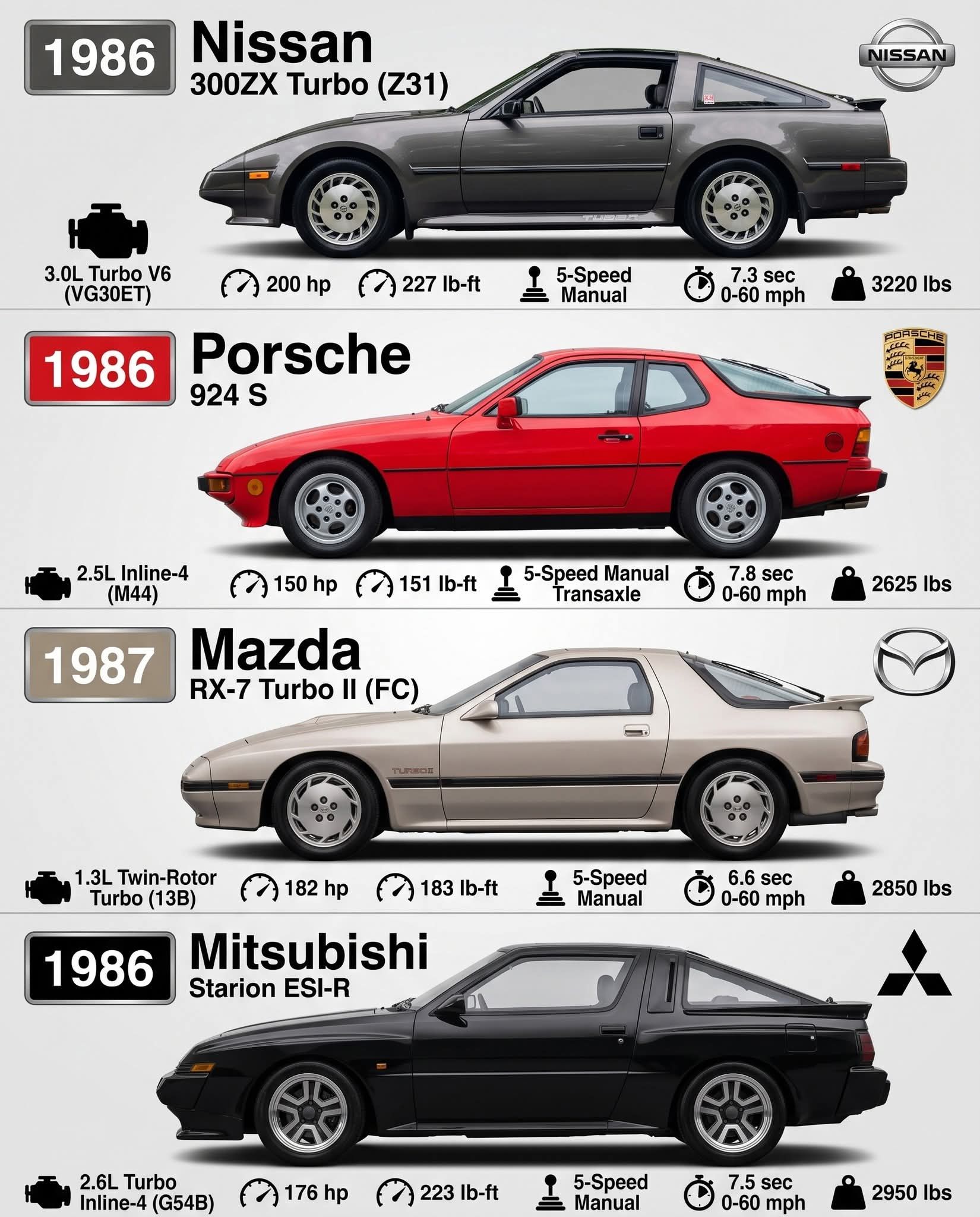 GLOBAL #AUTOMOTIVE #REFLECTIONS THE GOLDEN AGE OF 1980s POP-UP