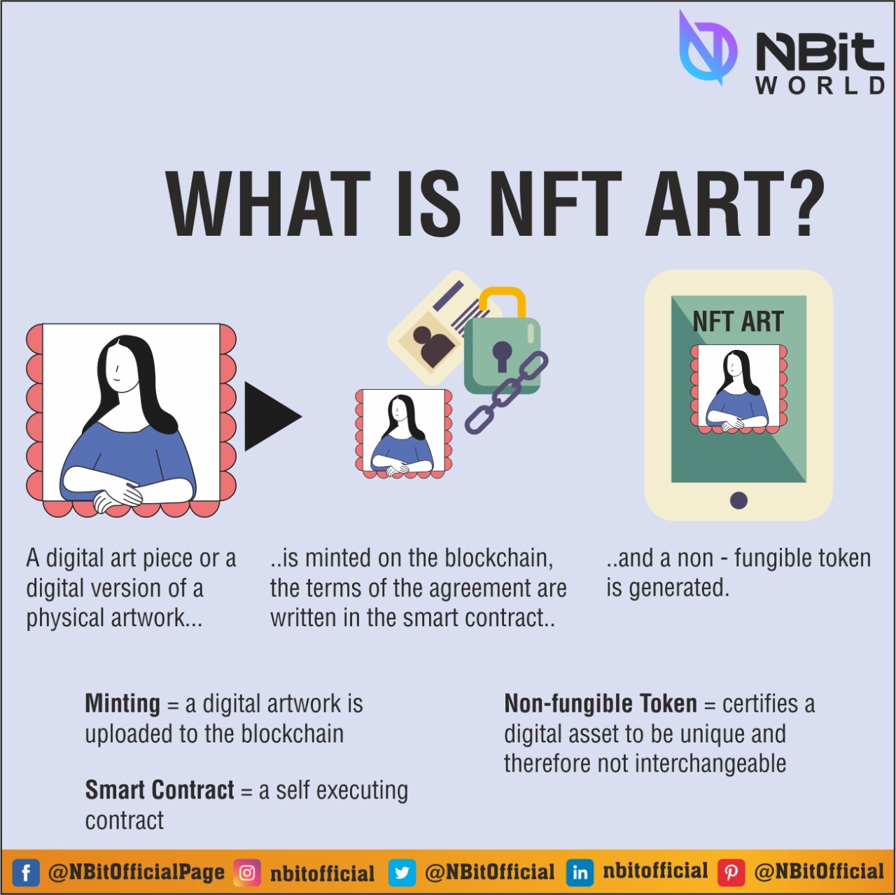 NBitOfficial - What is an #NFT ? **A digital art piece or a digital ...