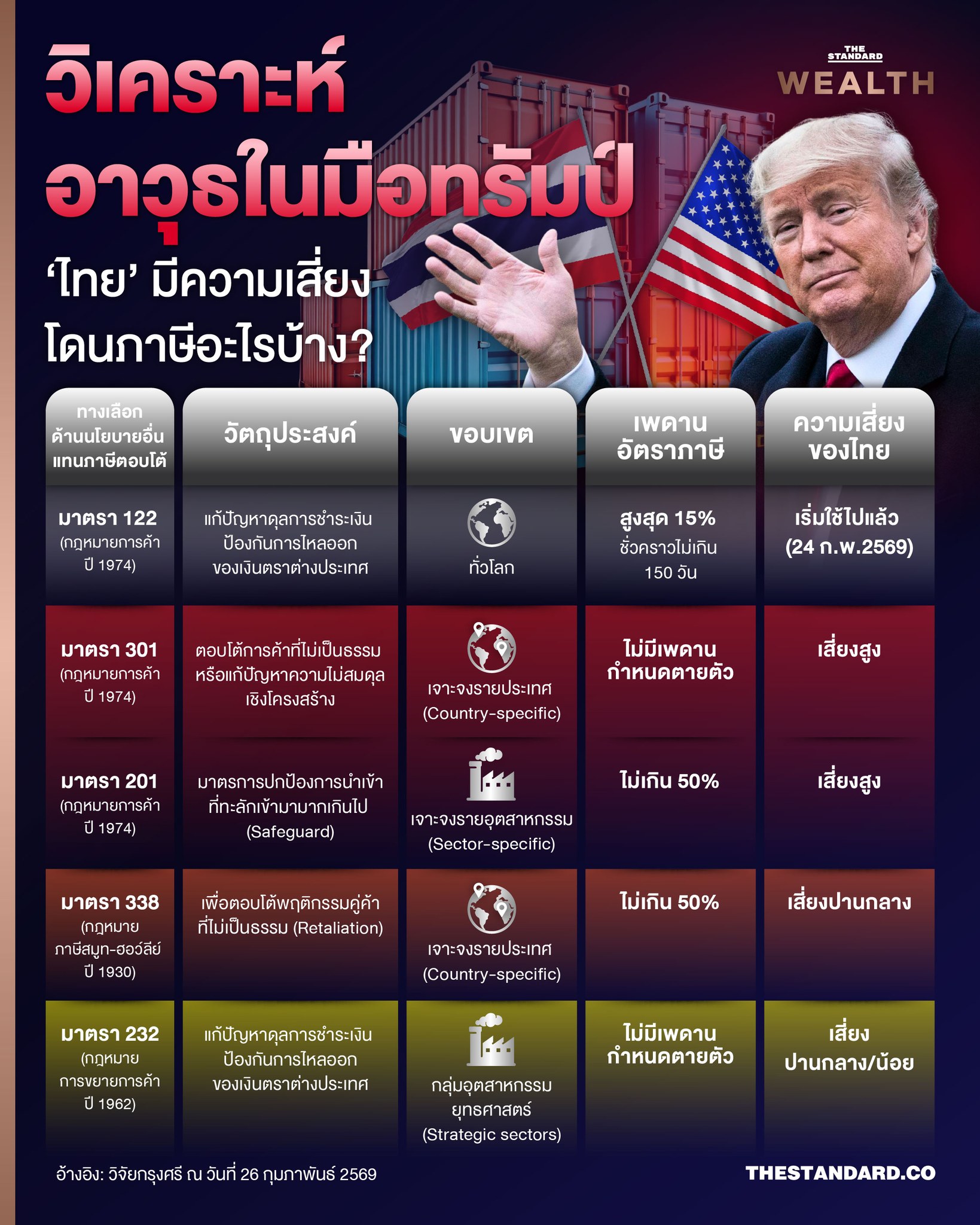 THE STANDARD - สหรัฐฯ พลิกถ้อยแถลงข้อตกลงการค้ากับอินเดีย กระทบเกษตรกร ...