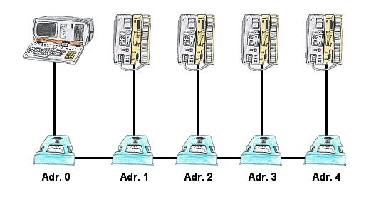 Process-Informatik - Zentraler Zugriff auf S5-Steuerungen ohne das SPS ...