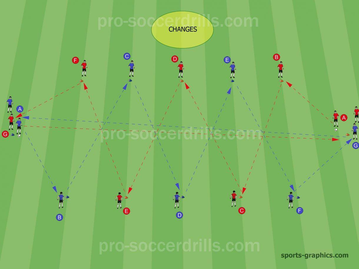 New passing exercise uploaded:... - Pro-soccerdrills.com