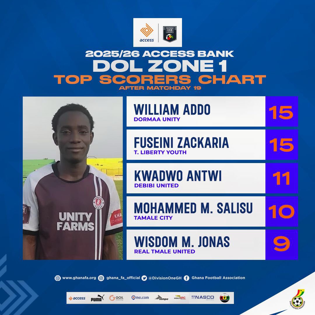 👀 Williams Addo &... - Division One League Updates-Ghana | Facebook