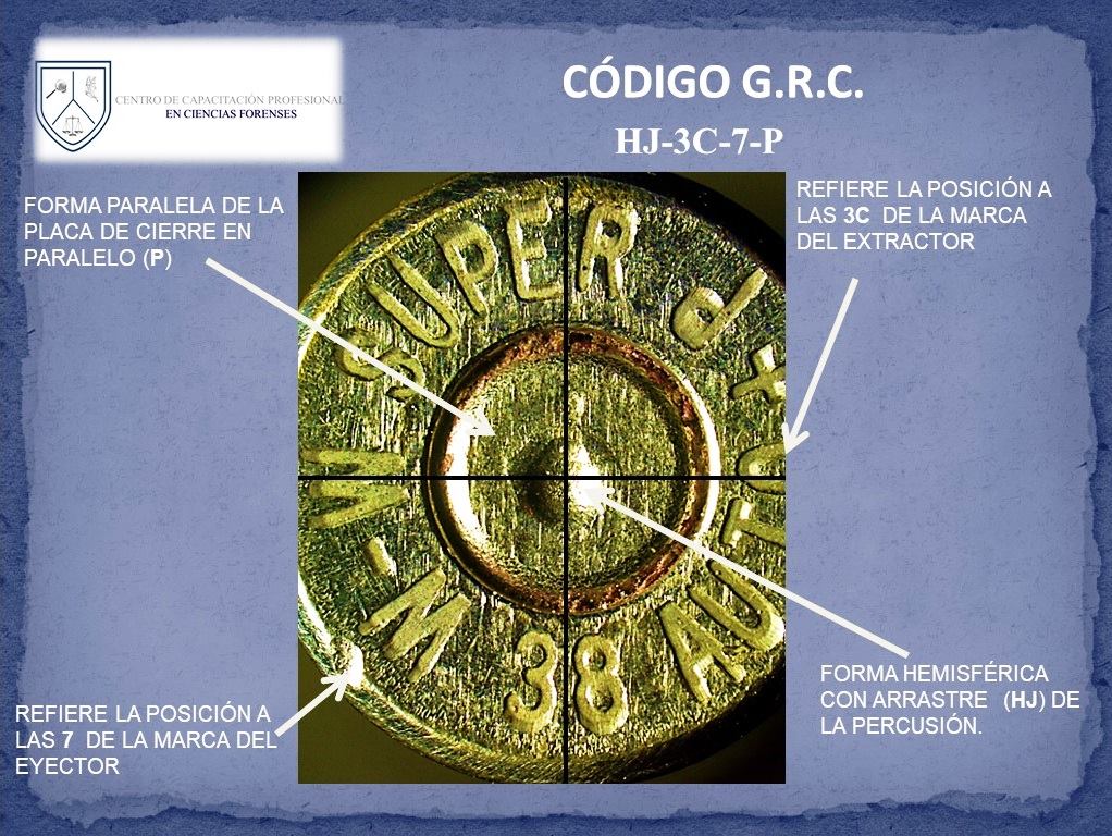 Estudio Identificativo G.R.C. El manual o código G.R.C. (General ...