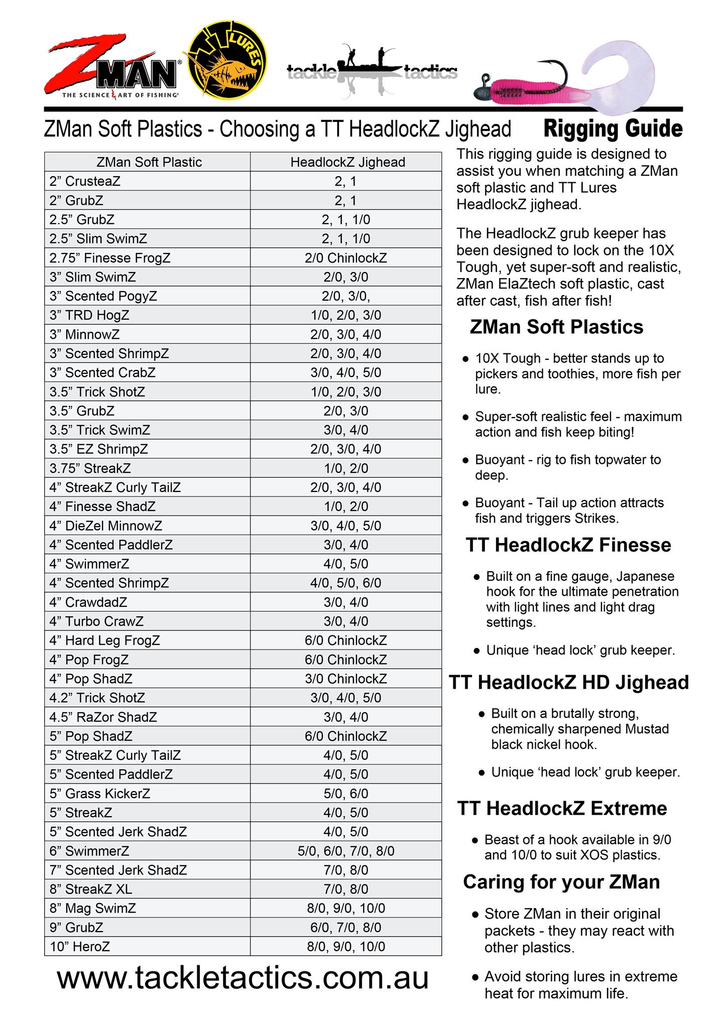 TT - Need a hand to select a jighead to suit your favourite ZMan ...