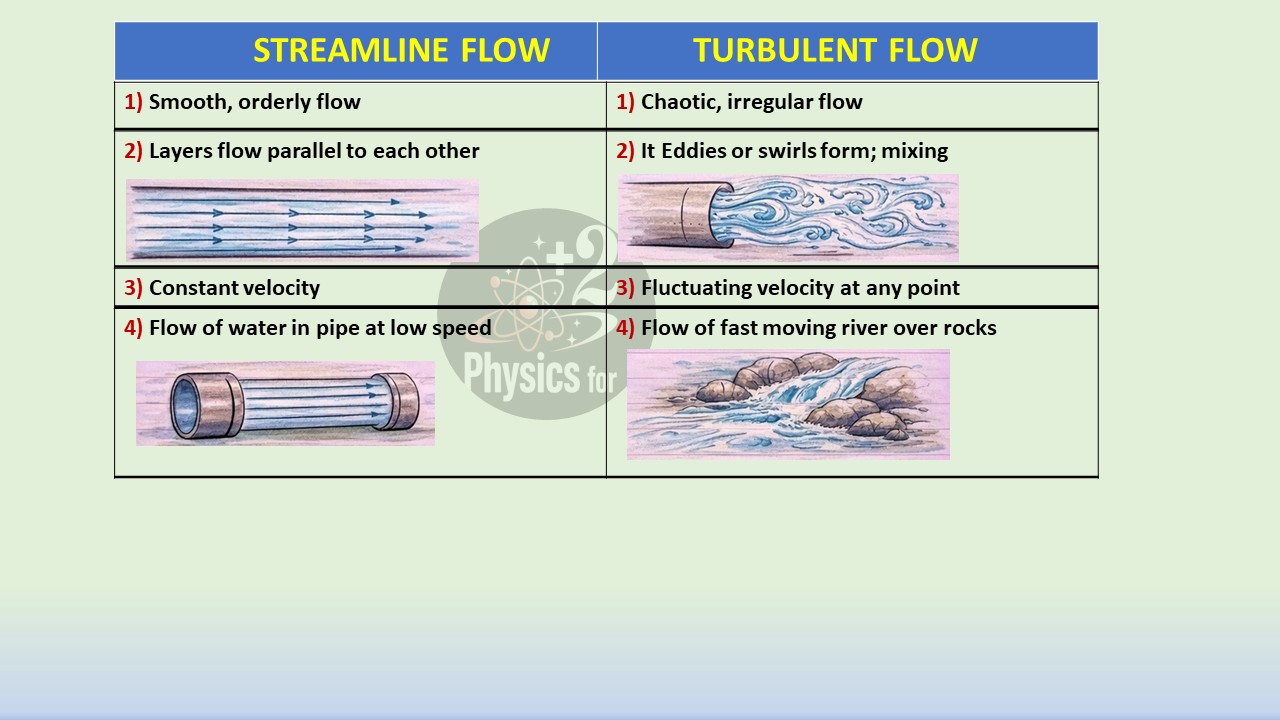Physics for +2 level added a new photo. - Physics for +2 level