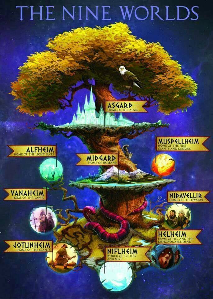 The Ancient - THE NINE WORLDS The Nine Worlds (Old Norse Níu Heimar ...