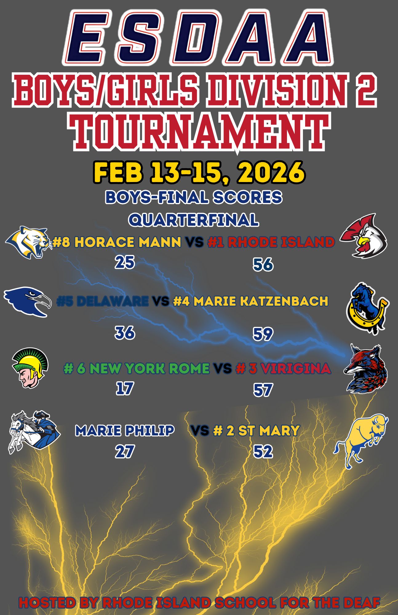 Hello RISD Community, The ESDAA D2 Girls/Boys Basketball Tournament had ...