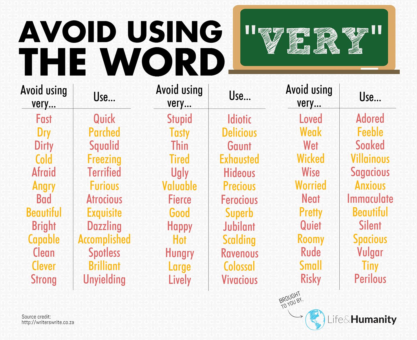 Bridge English Bangkok : เปิดคอร์สเรียนภาษาอังกฤษ - Words to use ...