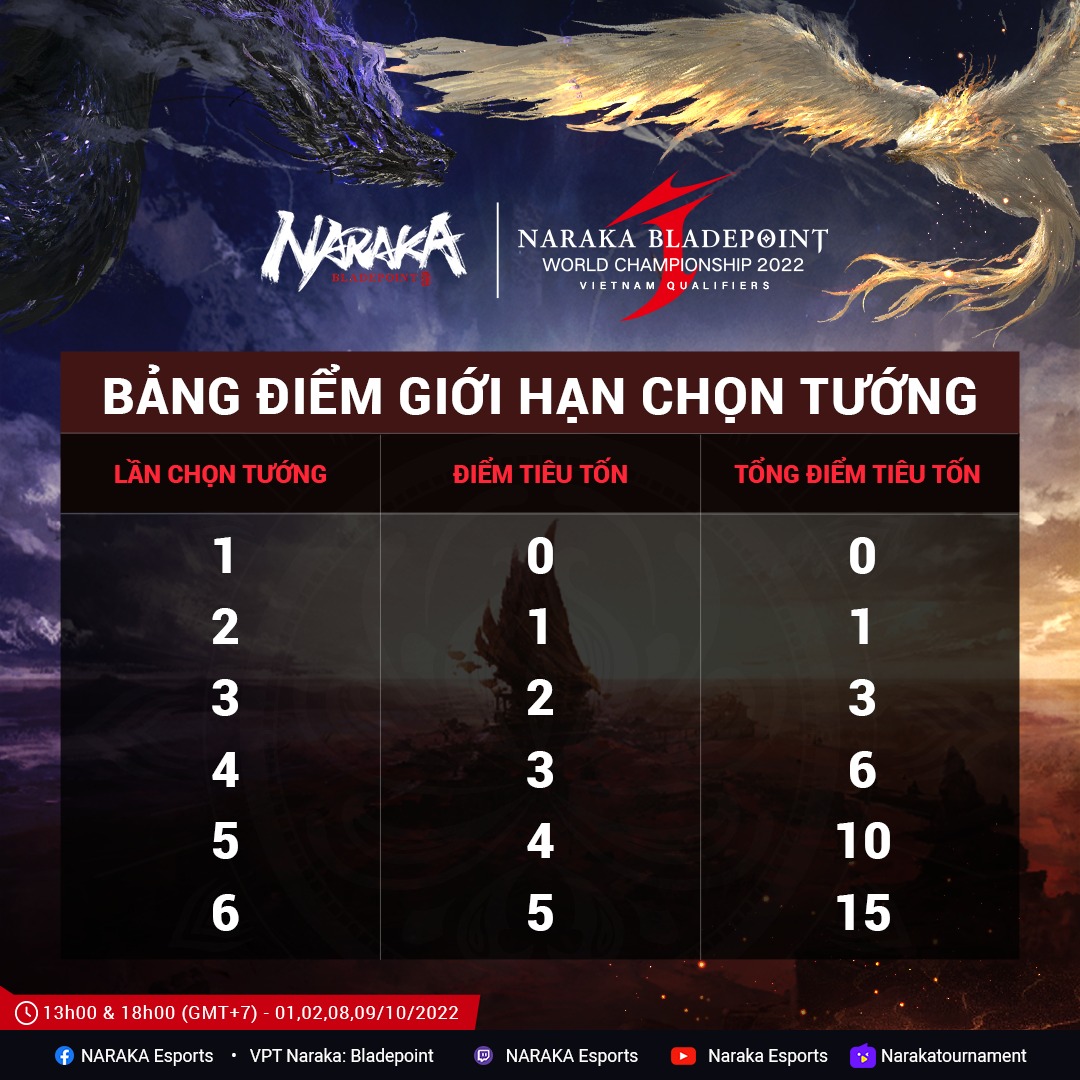NARAKA Esports - [NBWC-Vòng loại Việt Nam] 💥Tại Naraka:... | Facebook