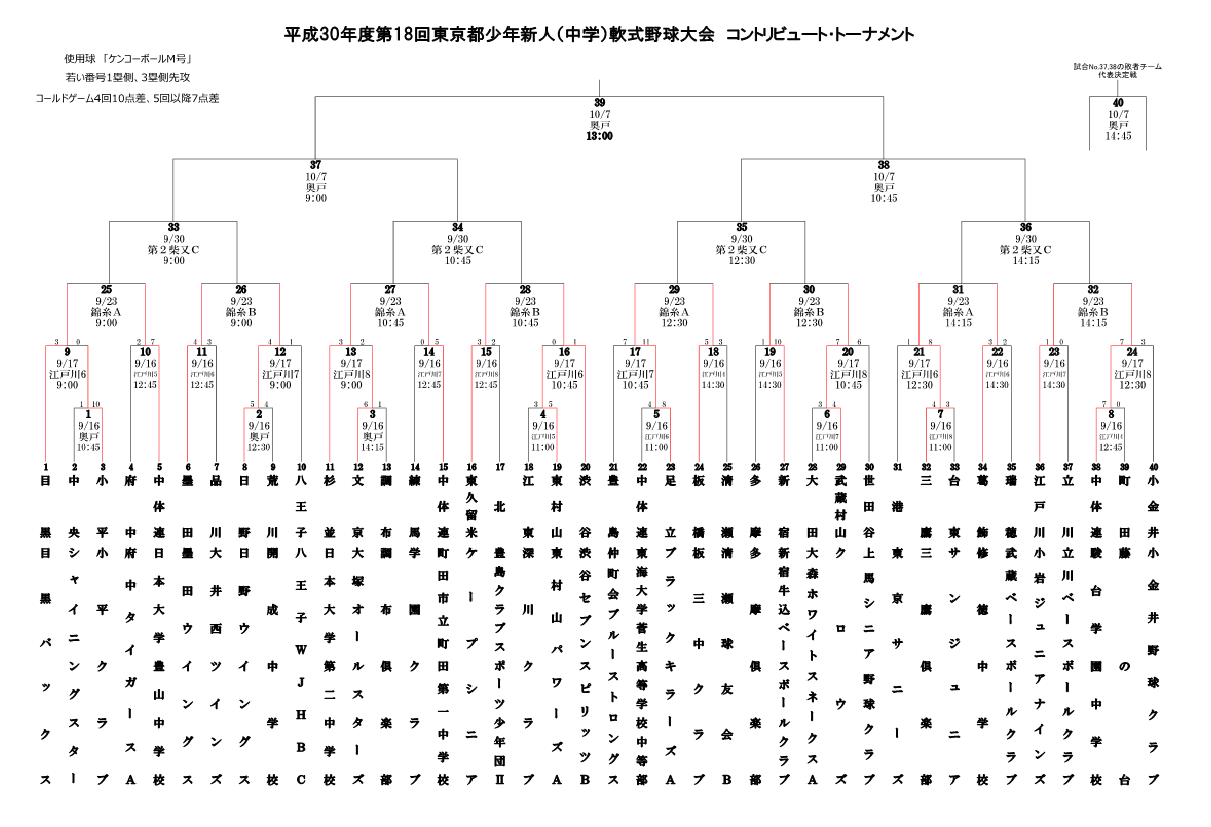 クロウズ 第18回東京都少年新人 中学 軟式野球大会 コントリビュート トーナメント トーナメント表です Facebook