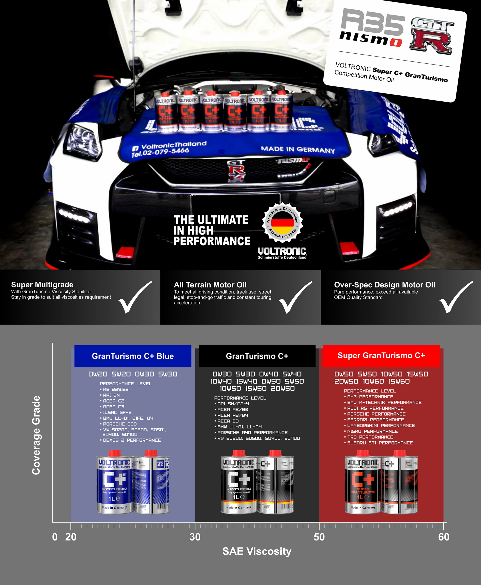 Godzilla Nissan GTR NISMO R35 oil... - Voltronic South Korea