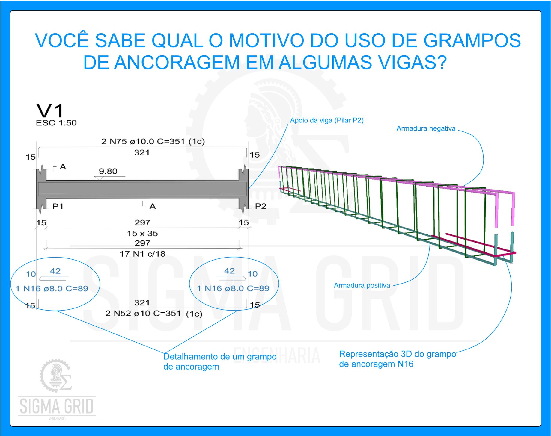Utilização de grampos de... - Sigma Grid Engenharia | Facebook